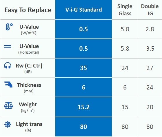 V-i-G Standard vacuum insulating glass